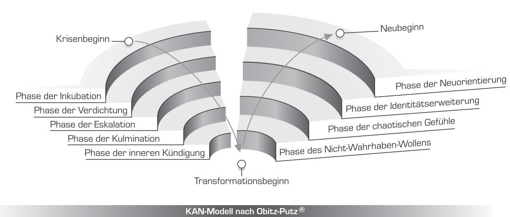 Grafik erweitertes KAN-Modell